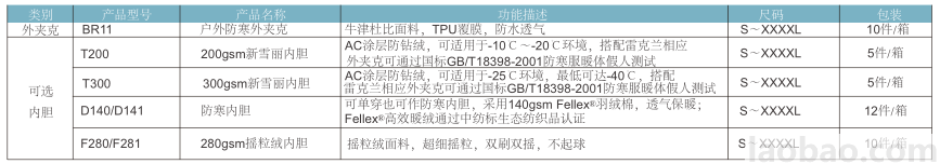 Lakeland雷克蘭BR11戶外防寒外夾克防水防風(fēng)透氣多功能口