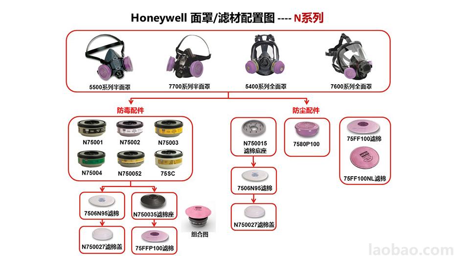 霍尼韋爾7700 / 5500 系列 半面罩系列-770030M100% 硅膠設計舒適 貼合 安全性為一體Honeywell
