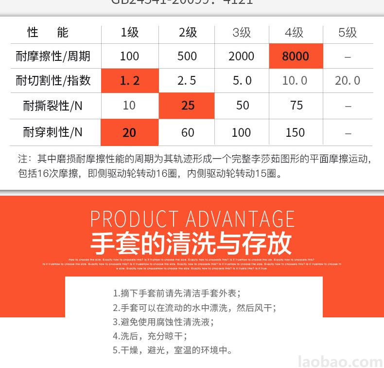 霍尼韋爾Honeywell天然乳膠掌浸防滑耐磨耐油機(jī)械防護(hù)手套 譽(yù)系列  (10副/包)YU138